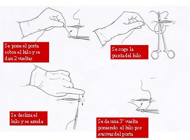 Practicas de laboratorio